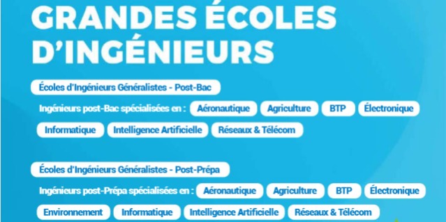 Classement Eduniversal des meilleurs Licences, Bachelors & Grandes Écoles - Guide multimédia Grandes Écoles d’Ingénieurs Post-Bac / Prépa (édition 2025)